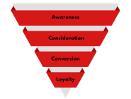 Cybersecurity Marketing Services CyberBridge Marketing