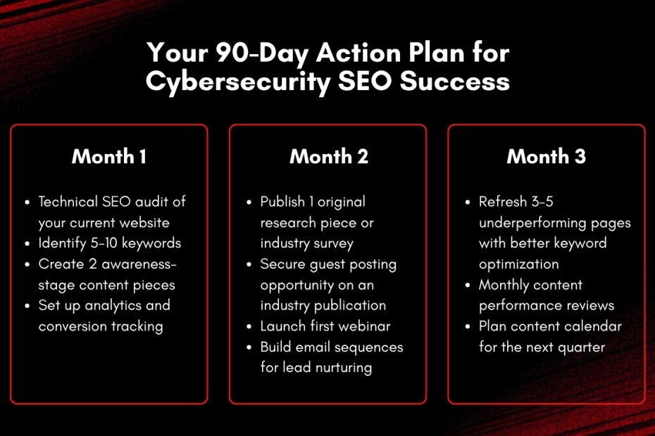 SEO for cybersecurity companies